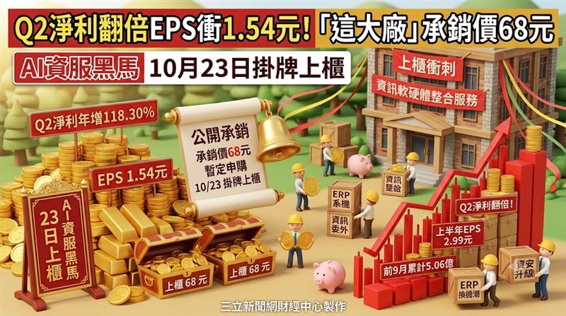 Q2EPS衝1.54元　藍新資訊承銷價68元！
