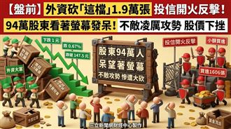 外資砍這檔1.9萬張　投信急救94萬人愣住