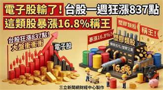 台股一週狂漲837點　這類股暴漲16.8%稱王