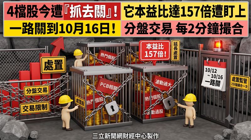 4檔股今遭抓去關　它本益比達157倍遭盯上