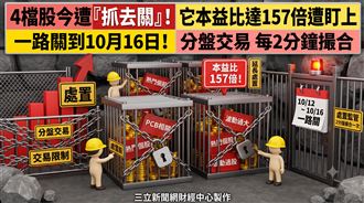 4檔股今遭抓去關　它本益比達157倍遭盯上