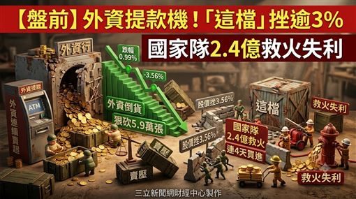 「這檔」挫逾3%　國家隊2.4億救火失利