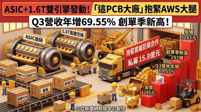 這PCB大廠抱緊AWS大腿　Q3營收年增69.55%
