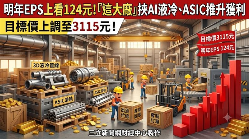 明年EPS上看124元　富世達目標價至3115元