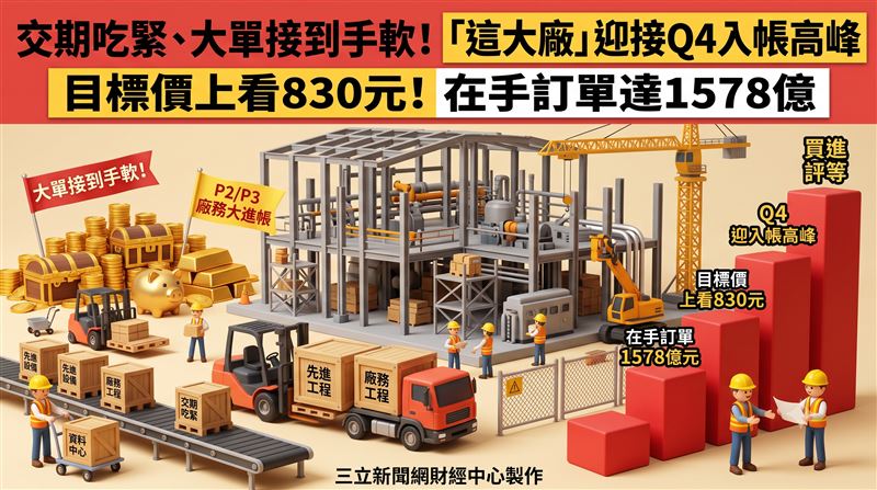 這大廠迎接Q4入帳高峰　目標價上看830元