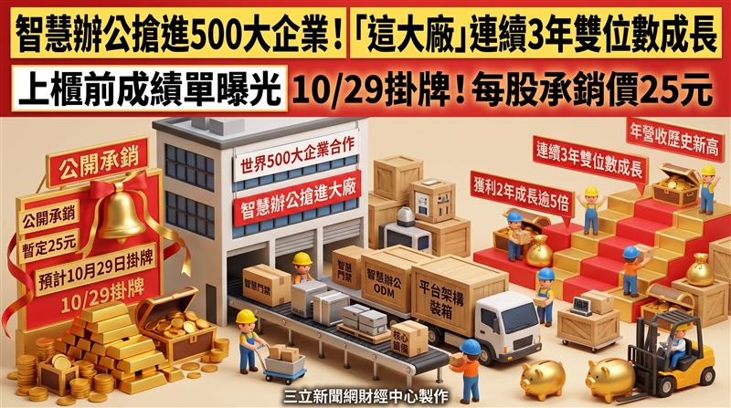和暢連3年雙位數成長　上櫃前成績單曝光