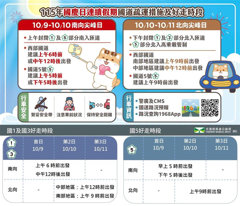 115年國慶日連續假期國道交通疏導措施。(圖/翻攝自高速公路局臉書)