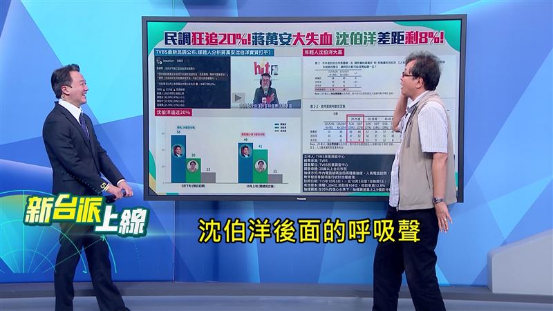洋流發威翻轉台北盤勢!黃創夏生動描述:蔣萬安已聽到沈伯洋的呼吸聲。(圖/新台派上線)