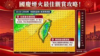 2026國慶煙火攻略！專家曝「最佳觀賞點」