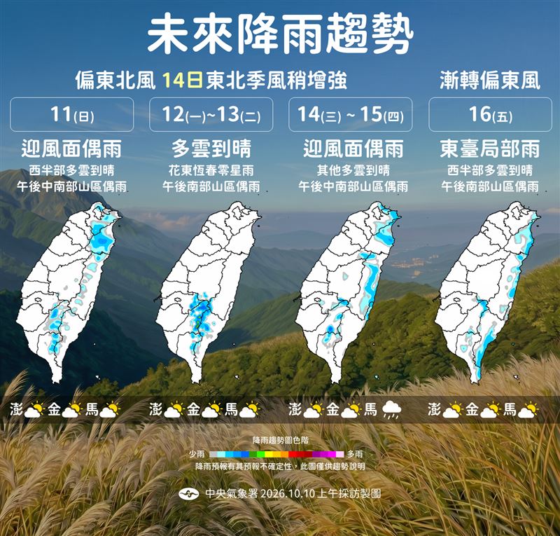 下週東北季風強弱變化,迎風面局部有雨,中南部山區午後防雷雨,白天偏熱、早晚偏涼,日夜溫差大。(圖/中央氣象署提供)