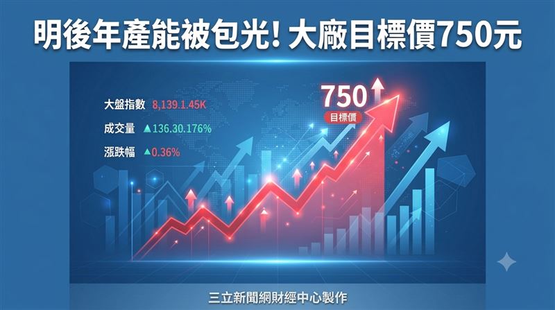明後年產能被包光　這大廠目標價至750元