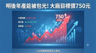 明後年產能被包光　這大廠目標價至750元