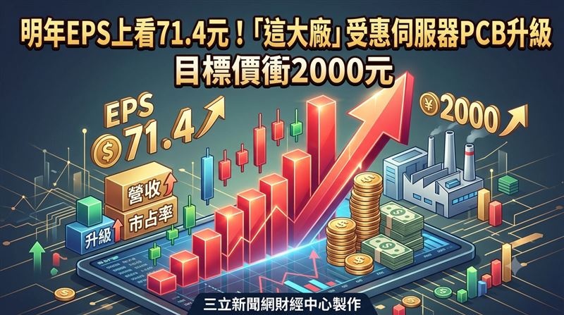 金像電目標價衝2000元　明年EPS看71.4元