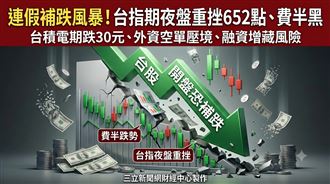 【盤前】台指夜盤跌652點　台股今恐補跌