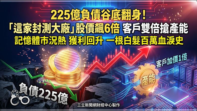 擺脫225億負債！「這家」一年半股價飆6倍
