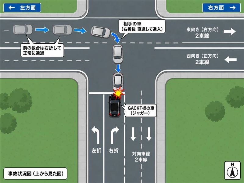 GACKT貼出模擬圖,對方直接右轉對向車道撞向他。(圖/翻攝自X@GACKT)