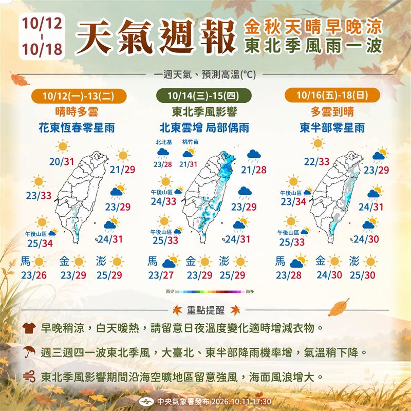 氣象署分析未來天氣趨勢。(圖/翻攝自報天氣 - 中央氣象署臉書)