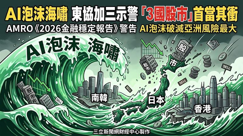 AI泡沫海嘯　「3國股市」恐首當其衝