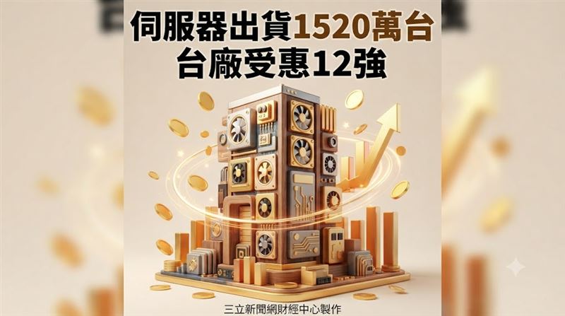 隨著伺服器市場迎來廣泛的產業擴散,帶動整機組裝、散熱、電源、高階電路板、載板及高速連接器需求同步成長。在供應鏈方面,鴻海(2317)、緯創(3231)與緯穎(6669)同時受惠高階平台與通用型伺服器組裝需求;奇鋐(3017)與健策(3653)則掌握高功耗伺服器散熱與液冷升級商機;台達電(2308)受惠機櫃電源與資料中心供電需求。(圖/三立新聞網財經中心蕭榕AI製圖)