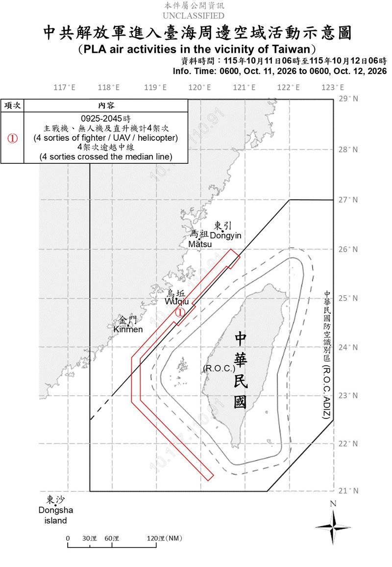 台灣國防部政治作戰局發布,截至今天清晨為止,偵獲共機4架次進入北部、中部及西南空域。(圖/翻攝自國防部官網)