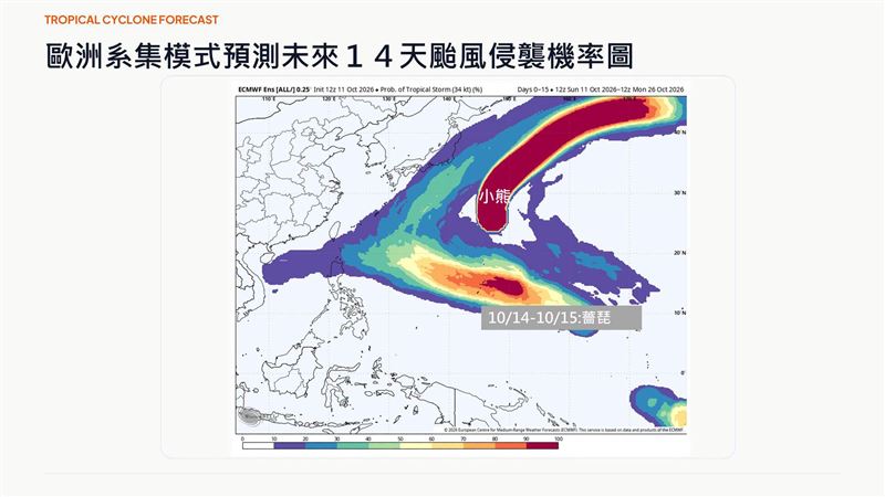 賈新興指出，數值模式預估在週三至週四有機會增強為颱風「薔琵」。（圖／翻攝自賈新興臉書）