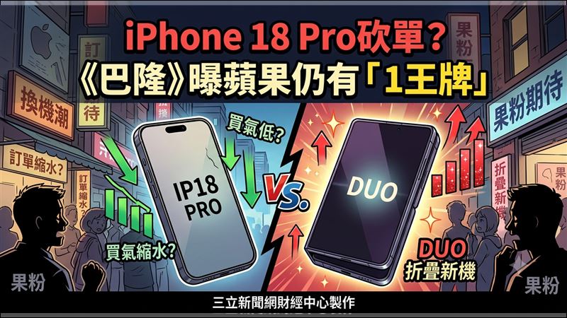 iPhone 18 Pro砍單？外媒曝蘋果 1王牌