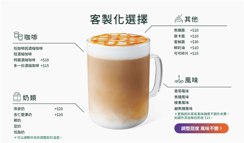 星巴克客製化新制今日上路。（圖／翻攝自星巴克官網）