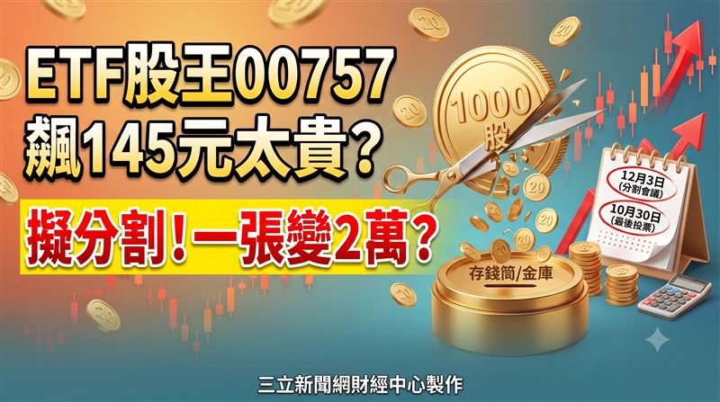 海外ETF股王00757淨值衝破145元,統一投信公告將於12月3日召開會議決議分割,預估分割7倍一張降至2萬元。00757精選輝達與微軟等美股十大科技巨頭,若分割案順利通過,每單位淨值降低但持有單位數增加,整體資產價值維持不變。投資人只要在10月30日前買進並持有00757即可參與分割投票,表決票將於11月12日寄發,小資族可透過電子投票表決。(圖/AI製圖)