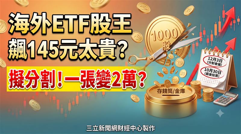 海外ETF股王飆破145元！ 擬分割變2萬
