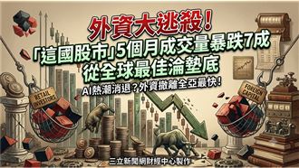 這國股市成交量暴跌7成　全球最佳淪墊底