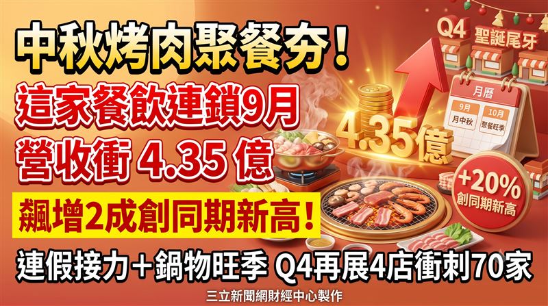 中秋烤肉爆！「這檔」9月營收創高