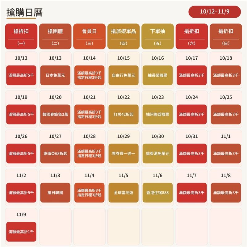雄獅線上旅展限定!天天搶萬元行程、千元折扣碼、抽免費機票,APP會員可抽最高萬元旅遊金。(圖/飯店旅宿業者提供)