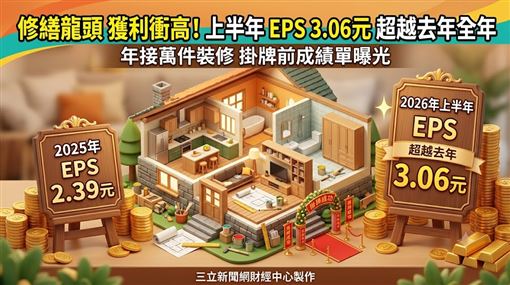 特力屋年接萬件裝修　掛牌前成績單曝光！