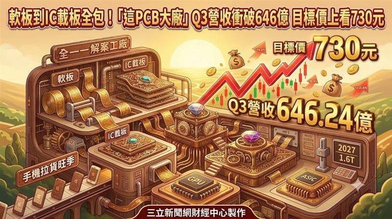 軟板到IC載板全包　這PCB廠目標價至730元