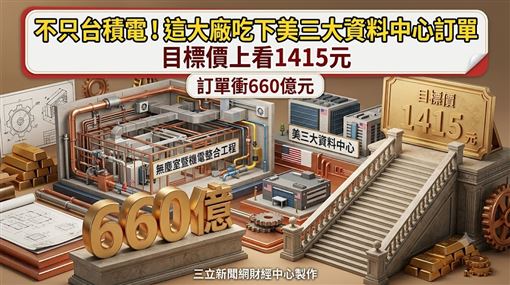 這大廠訂單衝660億元　目標價上看1415元
