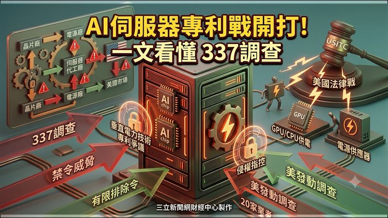 鎖定廣達、鴻海、台達電　337調查全解析