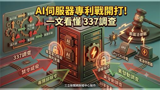 鎖定廣達、鴻海、台達電　337調查全解析