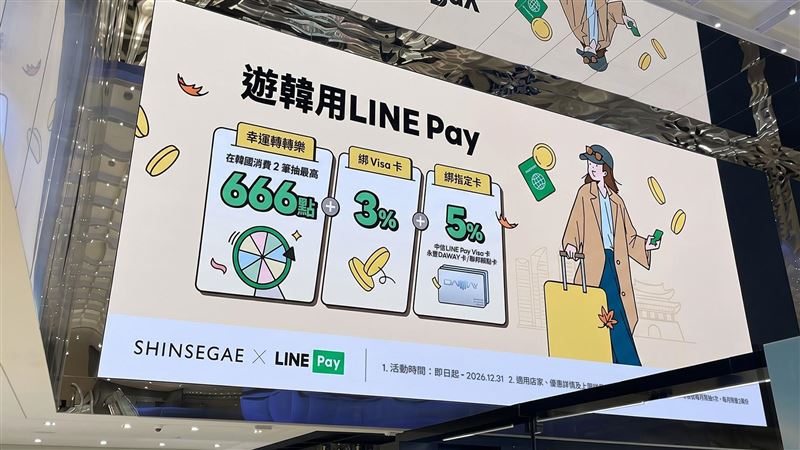 韓國旅遊用LINE Pay  最高25%回饋抽666點