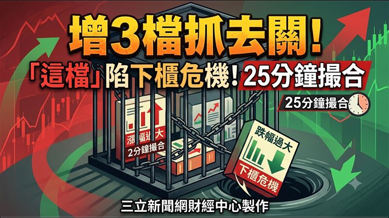 增3檔抓去關！「 這檔」25分鐘撮合