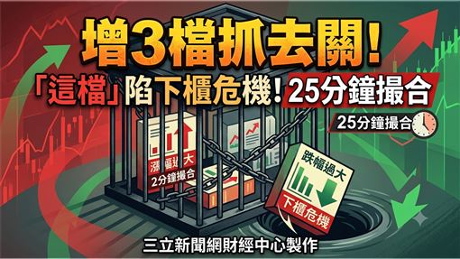 增3檔抓去關！「 這檔」25分鐘撮合