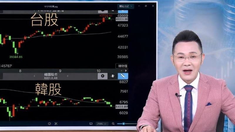 韓股暴跌台股僅跌11點！郭哲榮曝投資策略