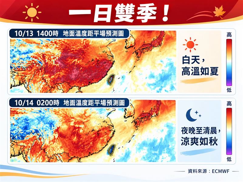 氣象專家林得恩分析,日夜溫差大的原因共有5點。(圖/翻攝自林老師氣象站臉書)