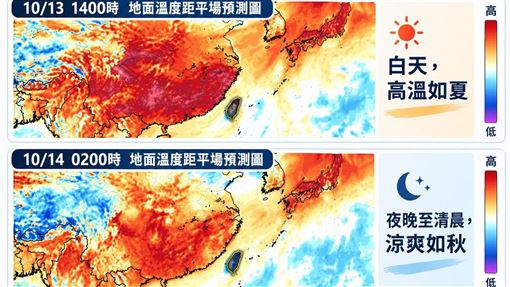 北投16.7℃！一日雙季5關鍵　明變天轉雨