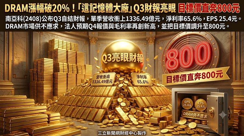 這記憶體大廠Q3財報亮眼　目標價奔800元