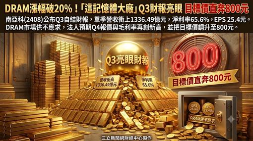 這記憶體大廠Q3財報亮眼　目標價奔800元