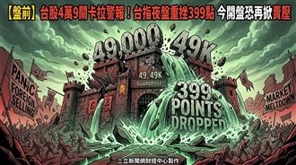 【盤前】台指夜盤跌399點　今恐再掀賣壓