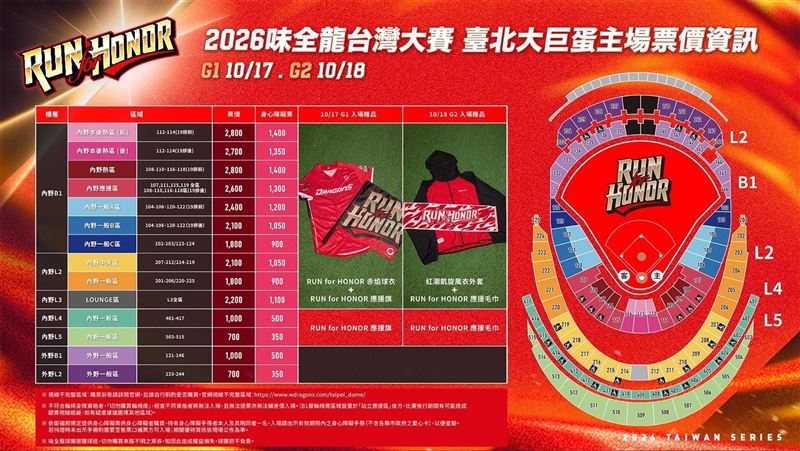 台灣大賽首次龍象戰　大巨蛋加開外野L2！