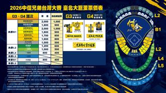 台灣大賽中信主場　大巨蛋內野最貴2000元