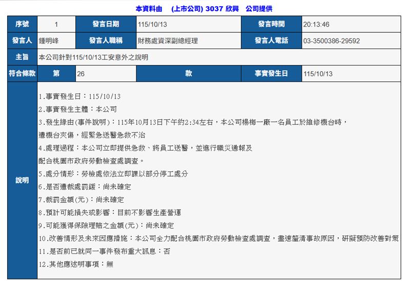 欣興電子發布重訊回應今天發生的工安意外。(圖/重訊觀測網)