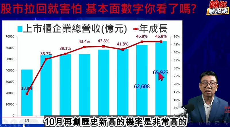 資深分析師蔡明翰認為,不能只憑單日跌幅就判定多頭行情反轉,應進一步檢視半導體走勢、企業營收及產業成長動能,才能分辨這波修正究竟是短線震盪,還是基本面出現變化。(圖/翻攝自YouTube-「財經震翰彈_蔡明翰」頻道)